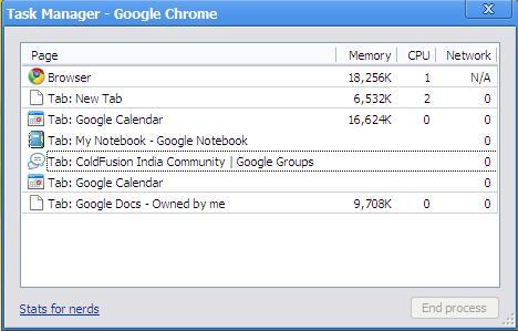 Google Chrome Taskmanager